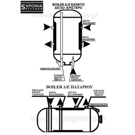 BOILER BARTEC 150lt SUPER GLASS