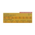 ΤΕΧΝΙΚΕΣ ΠΡΟΔΙΑΓΡΑΦΕΣ TRINEC