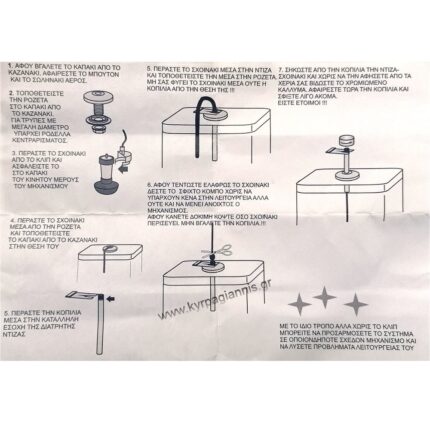 ΣΕΤ ΜΕΤΑΤΡΟΠΗΣ ΜΗΧΑΝΙΣΜΟΥ ΑΕΡΟΣ σε ΤΡΑΒΗΧΤΟ