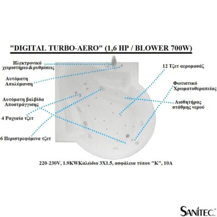 ΣΥΣΤΗΜΑ ΥΔΡΟΜΑΣΑΖ "DIGITAL TURBO HYDRO-AERO"