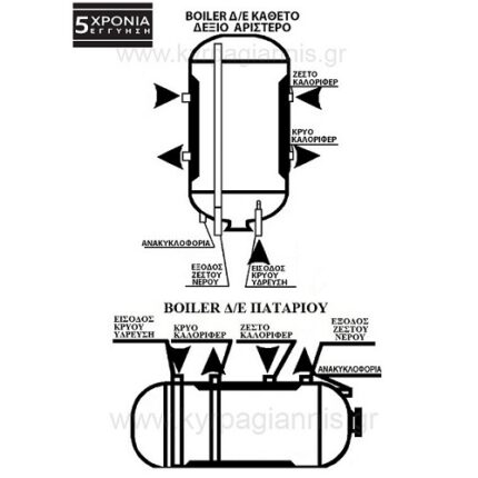 BOILER BARTEC 100lt SUPER GLASS